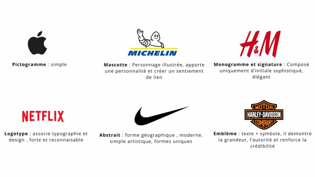schéma différents types de logo